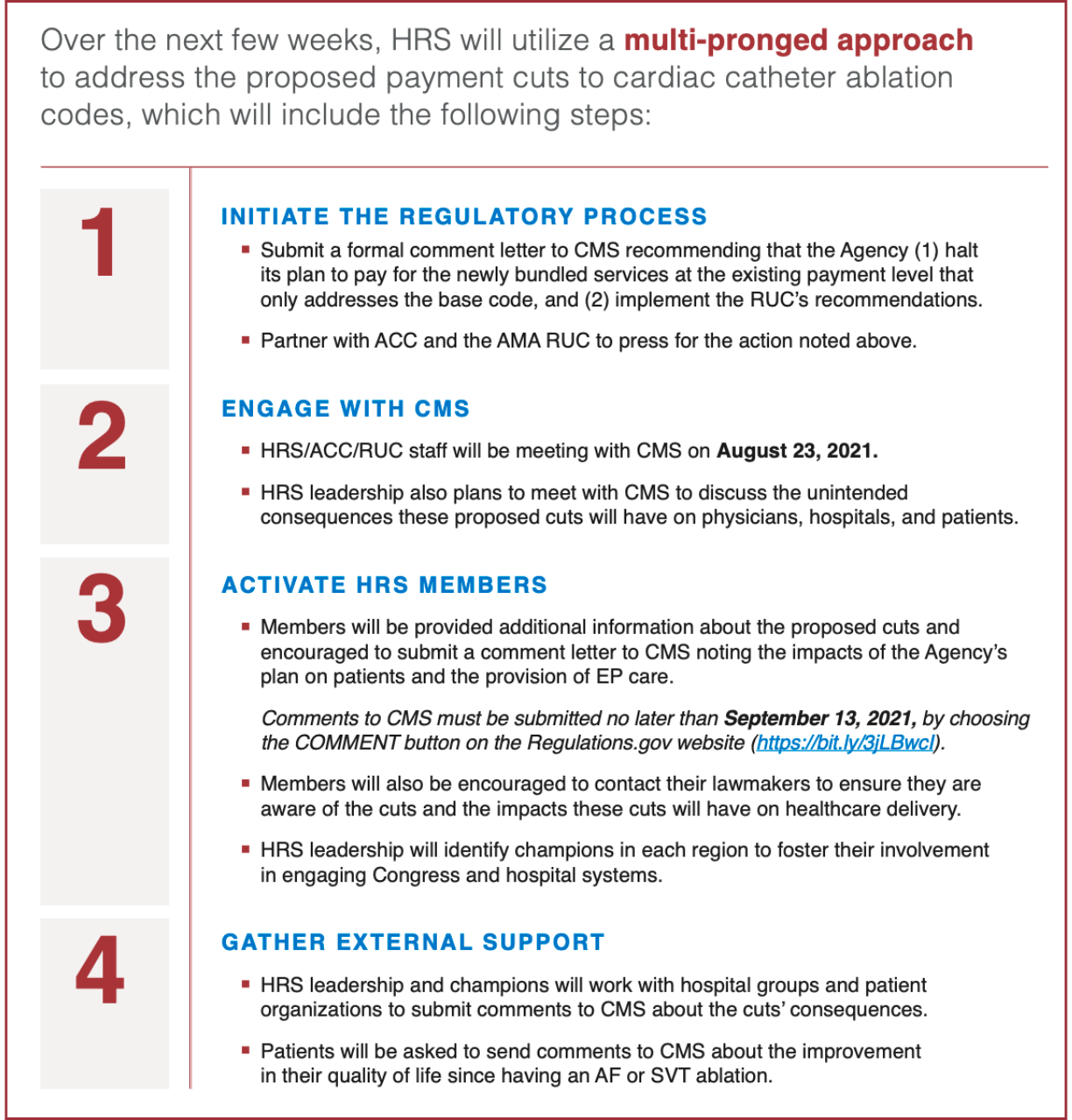 HRS Action Plan to Address Proposed Cuts to Ablation Codes