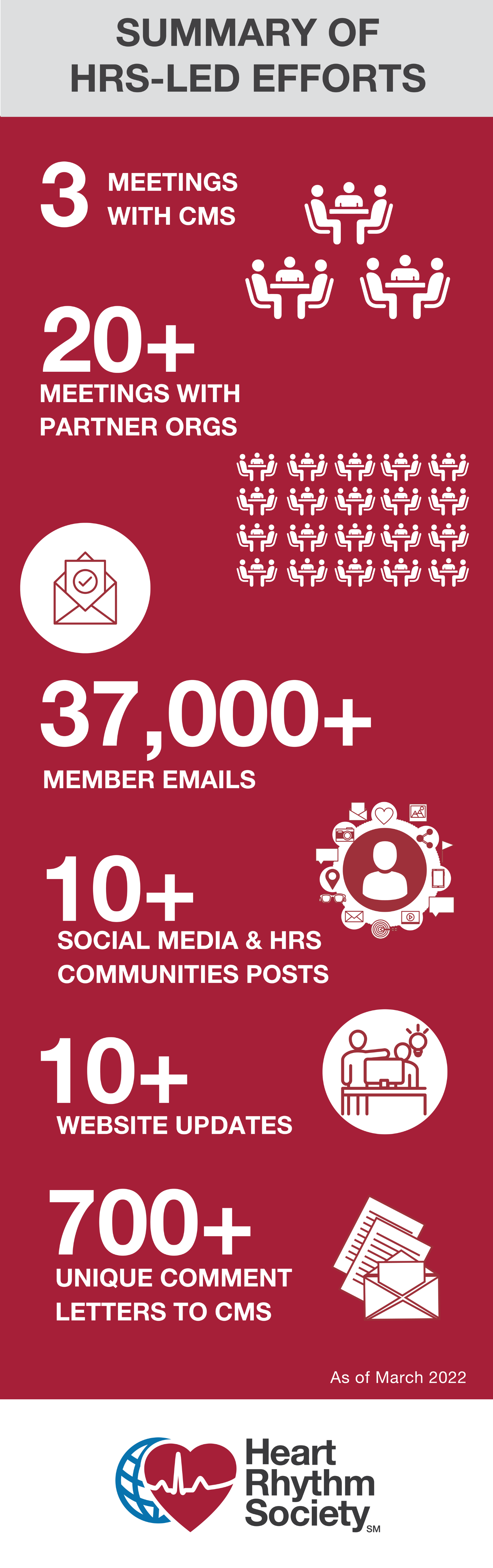 Summary of HRS-Led Efforts_March 2022